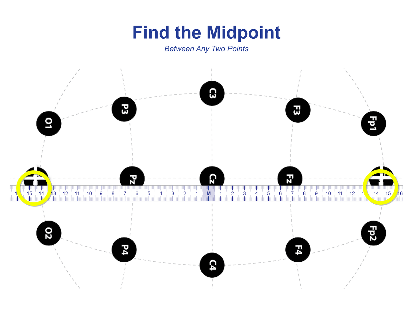 ez1020 EEG tape measure showing midpoint identification using the mirrored 36-0-36 scale for International 10-20 System electrode placement