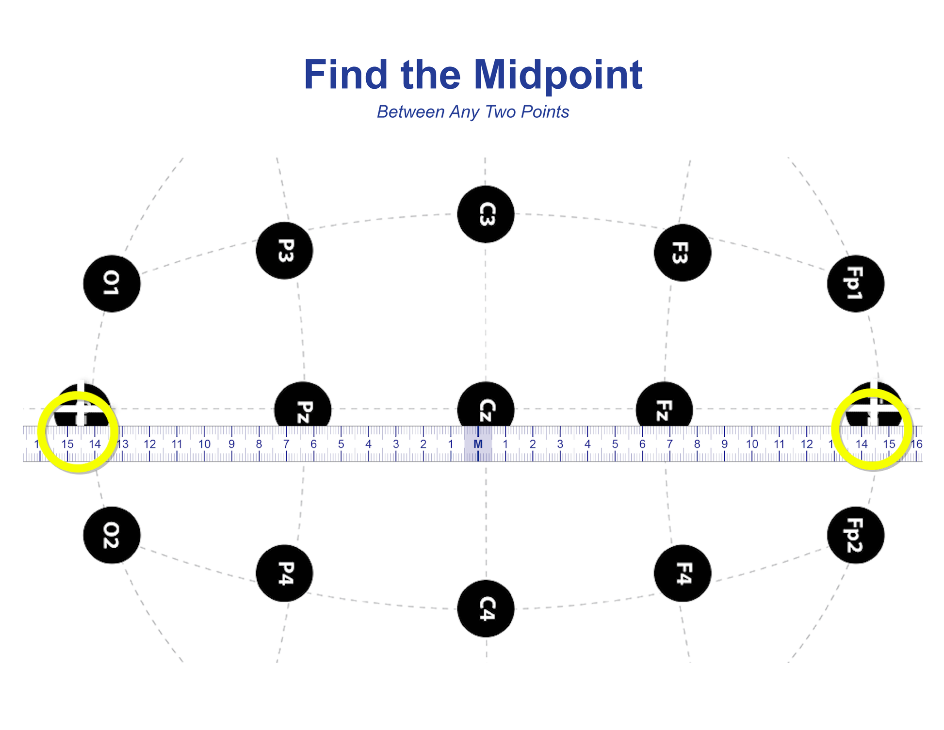 ez1020 EEG tape measure showing midpoint identification using the mirrored 36-0-36 scale for International 10-20 System electrode placement